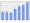 Evolucion de la populacion 1962-2008