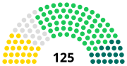 Türkmenistan Meclisi için küçük resim