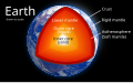 Image 7Geological cross section of Earth, showing the different layers of the interior. (from Internal structure of Earth)