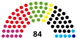 州議会の政党別議席数（2013年10月現在）