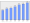 Evolucion de la populacion 1962-2008