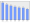 Evolucion de la populacion 1962-2008