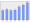 Evolucion de la populacion 1962-2008