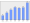 Evolucion de la populacion 1962-2008