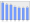 Evolucion de la populacion 1962-2008