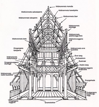 Stavkirke di Borgund - disegno di Håkon Christie.