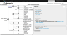 Open Tree of Life op het knooppunt Eukaryota