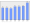 Evolucion de la populacion 1962-2008