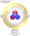 Skematik 3D atom helium.