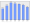 Evolucion de la populacion 1962-2008