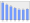 Evolucion de la populacion 1962-2008