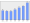 Evolucion de la populacion 1962-2008