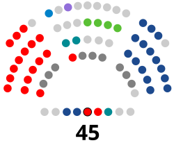 Composición de la XII Legislatura de la Junta General del Principado de Asturias.svg