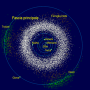 La fascia principale degli asteroidi e i troiani di Giove.