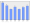 Evolucion de la populacion 1962-2008