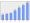 Evolucion de la populacion 1962-2008