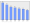 Evolucion de la populacion 1962-2008