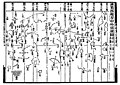 Image 35Star maps by the 11th-century Chinese polymath Su Song are the oldest known woodblock-printed star maps to have survived to the present day. This example, dated 1092, employs the cylindrical equirectangular projection. (from History of physics)