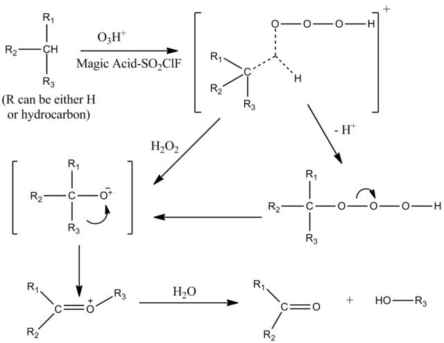 Magic Acid Ozone