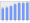 Evolucion de la populacion 1962-2008