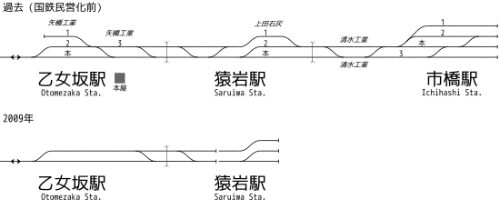 乙女坂駅・猿岩駅・市橋駅 構内配線の変遷