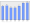 Evolucion de la populacion 1962-2008