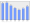 Evolucion de la populacion 1962-2008