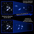 Dystans pomiędzy galaktykami