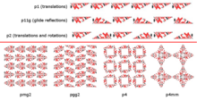 Computer-generated models of frieze groups (top three) and wallpaper groups (bottom four) that use vyshyvanka designs, adapted from dissertation by I.O. Zasornova.