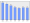 Evolucion de la populacion 1962-2008