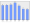 Evolucion de la populacion 1962-2008