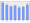 Evolucion de la populacion 1962-2008