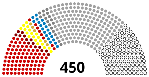 Elecciones parlamentarias de Ucrania de 1994