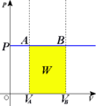 En un diagrama P-V l'àrea que queda sota la corba és el treball