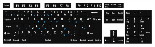 Turkish F keyboard layout