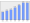 Evolucion de la populacion 1962-2008