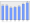 Evolucion de la populacion 1962-2008