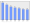 Evolucion de la populacion 1962-2008