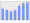 Evolucion de la populacion 1962-2008