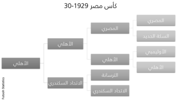 هيكل المسابقة بدءً من الدور ربع النهائي