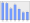 Evolucion de la populacion 1962-2008