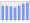 Evolucion de la populacion 1962-2008