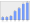 Evolucion de la populacion 1962-2008