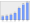 Evolucion de la populacion 1962-2008