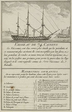 illustration de Défenseur (1754)