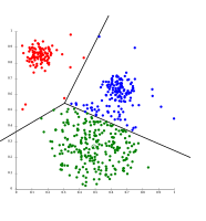 k-means separates data into Voronoi cells, which assumes equal-sized clusters (not adequate here).