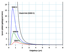 Kara cisim.svg