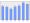 Evolucion de la populacion 1962-2008