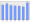 Evolucion de la populacion 1962-2008