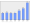 Evolucion de la populacion 1962-2008